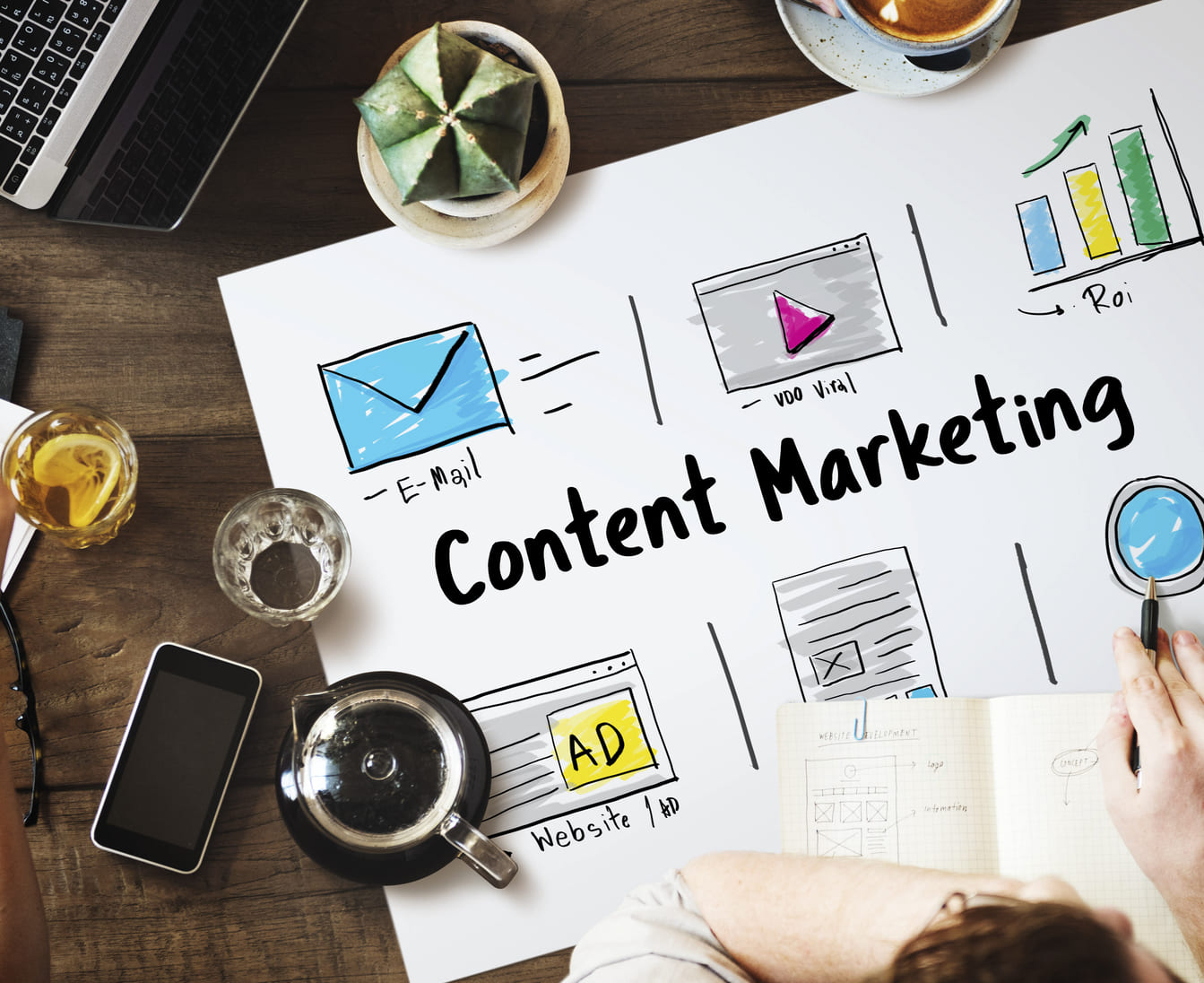 Content Strategy Development, Content Planning - Content Planning